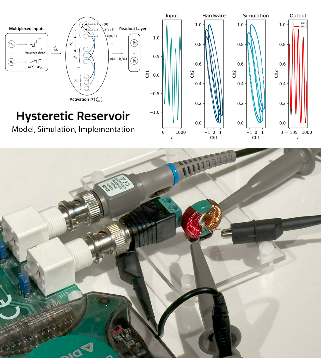 Hysteretic Reservoir